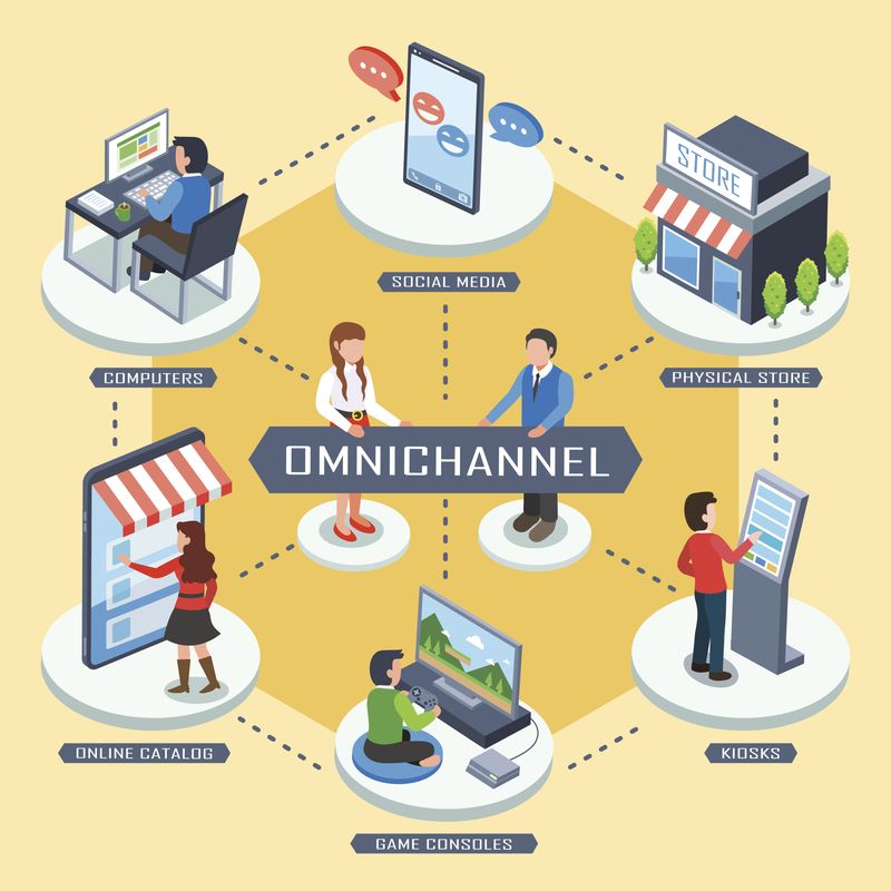 Omnichannel-Multitouchpoint