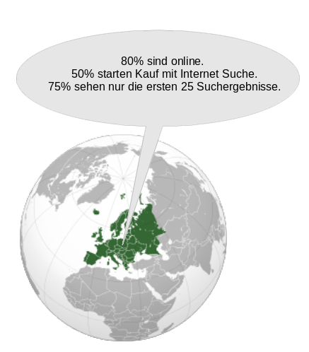 Internetnutzung und Kaufverhalten am Beispiel Europa.