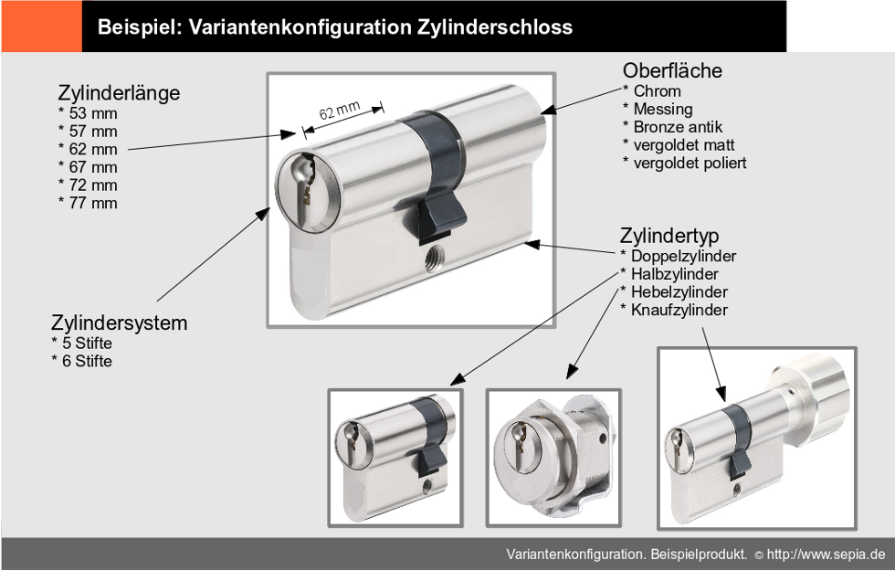 Variantenkonfiguration Beispiel Zylinderschloss