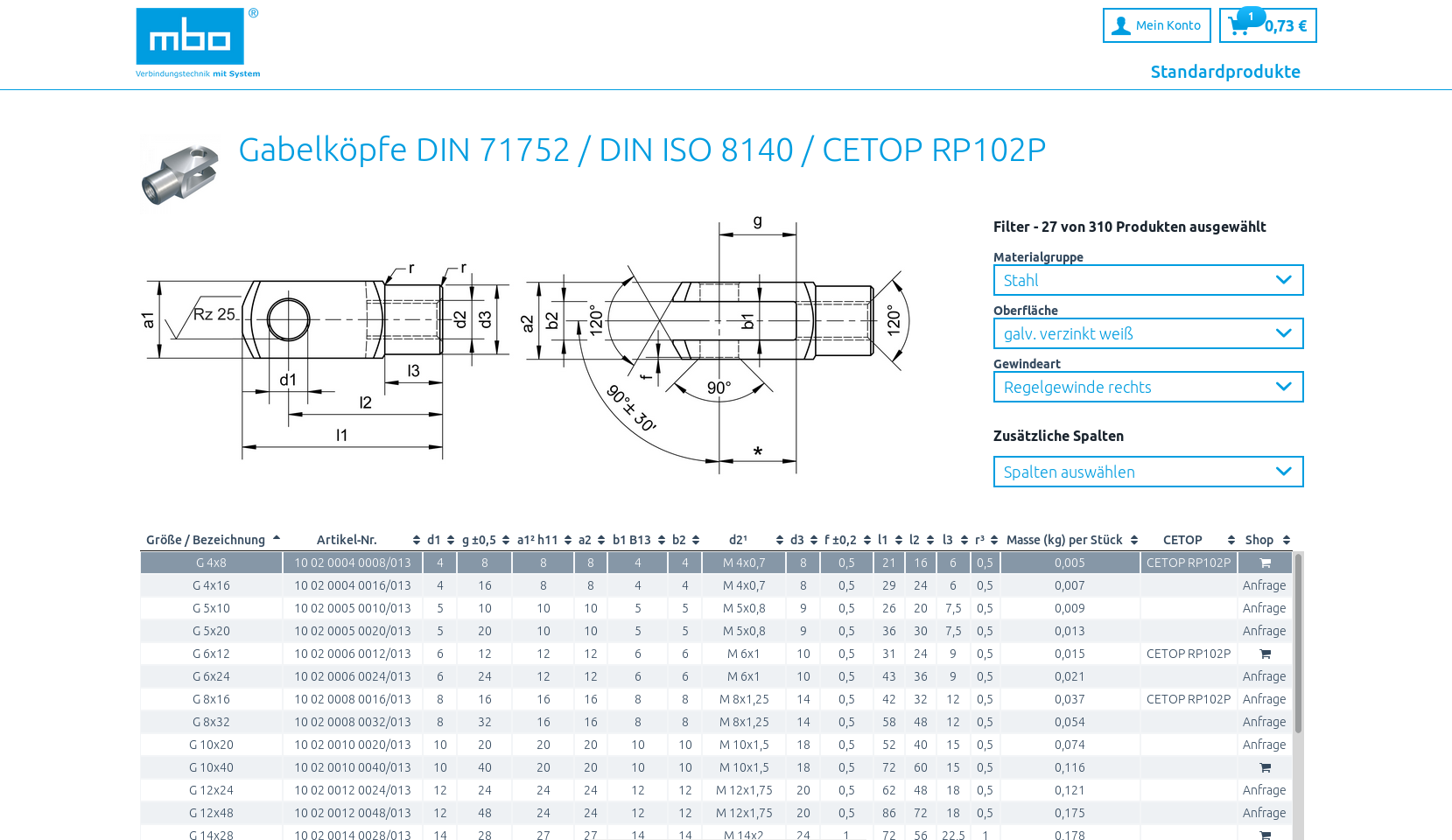 MBO Shop with Shopware steered from Alterra PIM