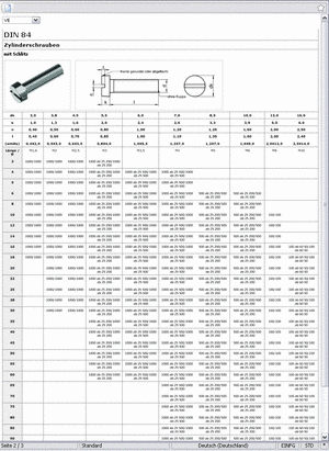 Control view of a standard part broken down by sales units