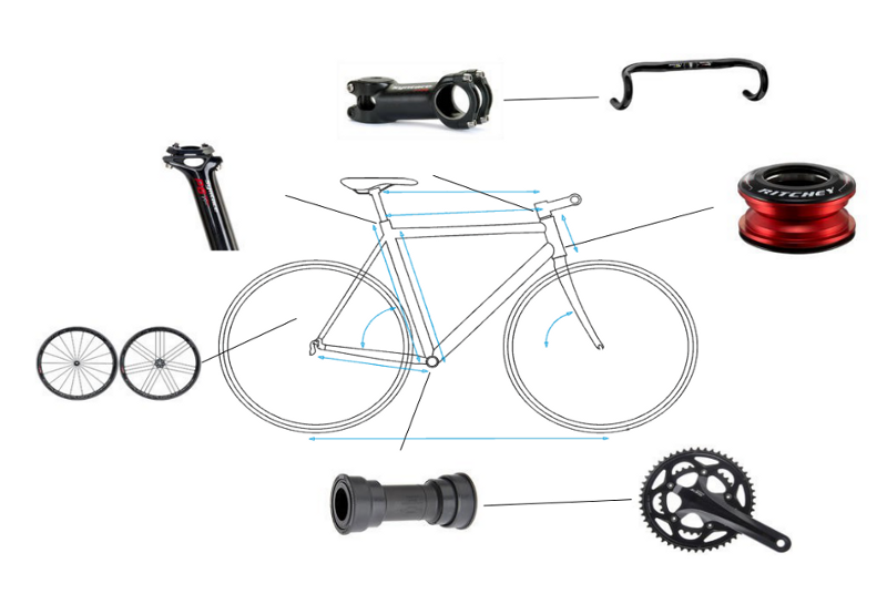 Produktkonfiguration durch Komponenten - Custom Bike