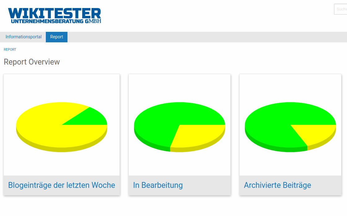 Individuell konfigurierter Management-Report