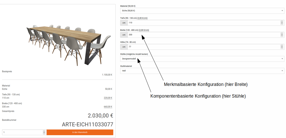 Beispiel für Möbelkonfiguration basierend auf BMECat - merkmalbasiert und komponentenbasiert